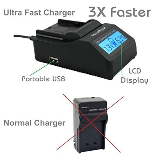 DigiPro PD Fast Charger – USB PD + Car Charger with LCD Display, Universal 110-240V